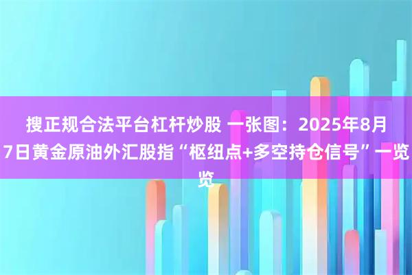 搜正规合法平台杠杆炒股 一张图：2025年8月7日黄金原油外汇股指“枢纽点+多空持仓信号”一览